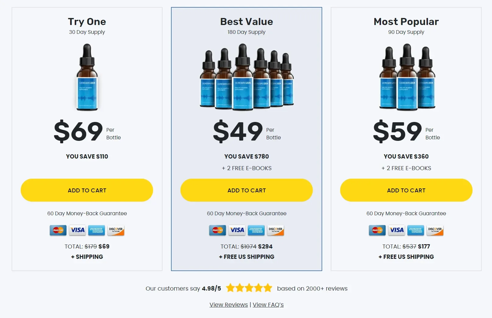 Cerebrozen pricing